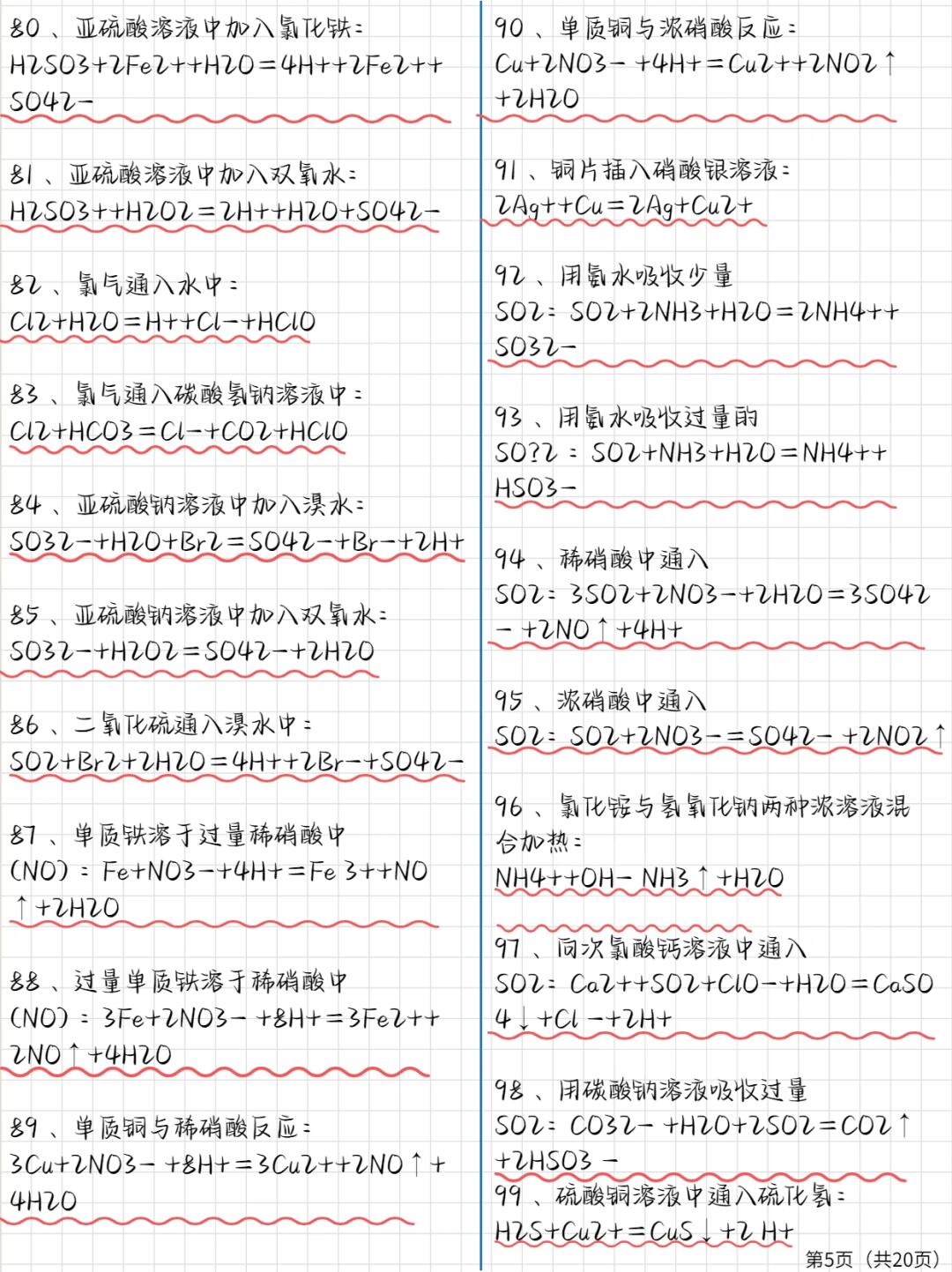 2024高一化学方程式速记指南,准高一新生必看