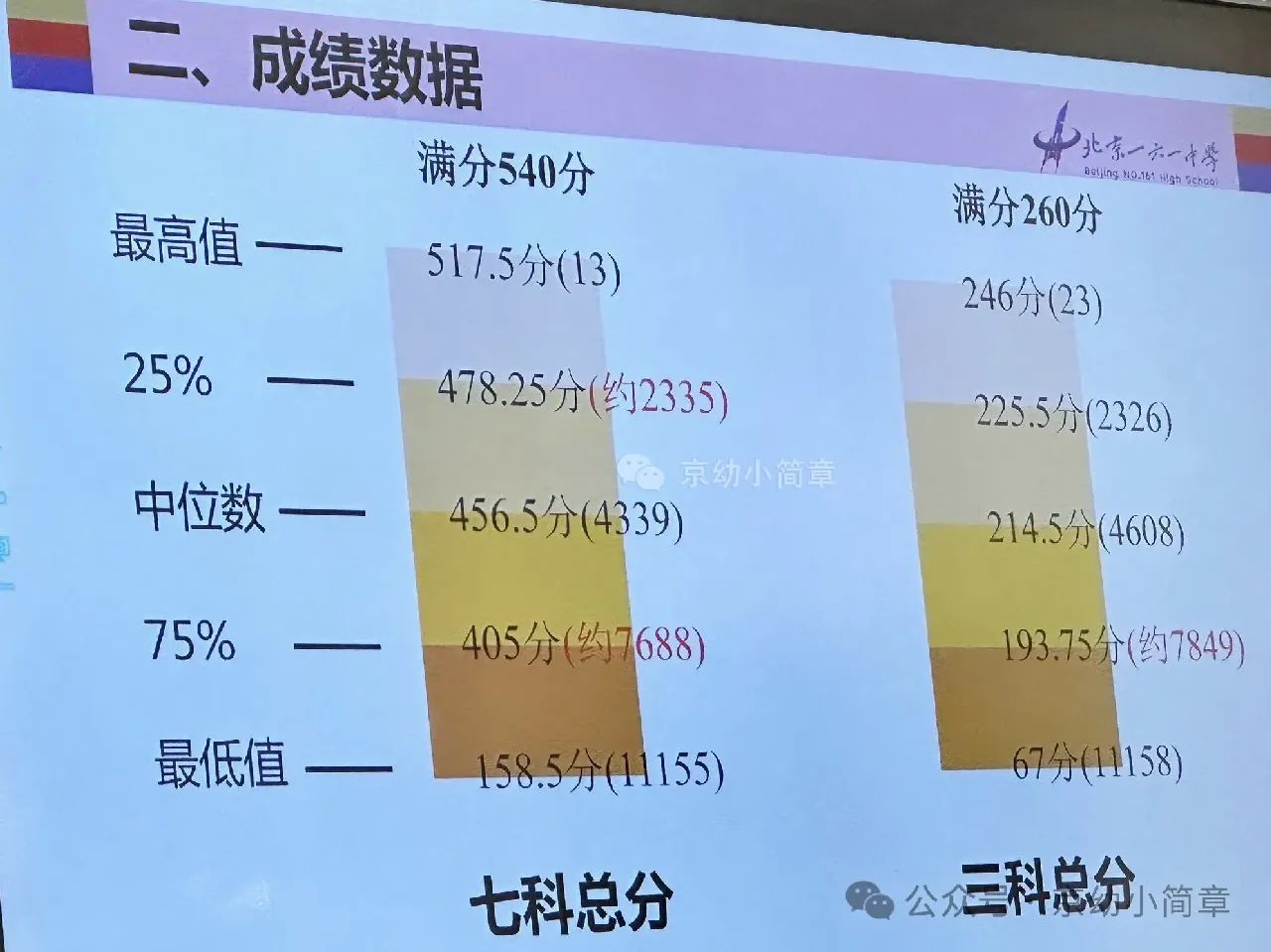 2024年一中录取分数线会涨还是跌？