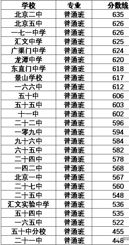 北京中考满分多少分2021？