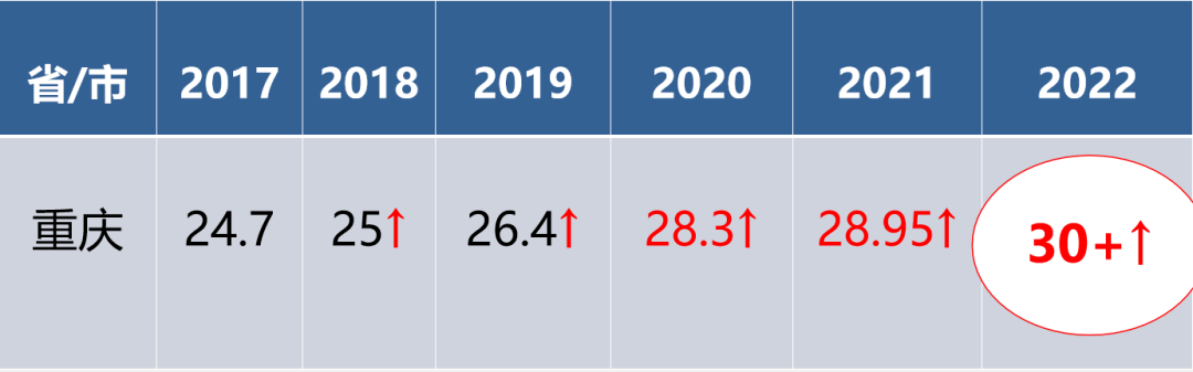 2021重庆高考分数线全解析：新手必看的填报攻略与避坑指南