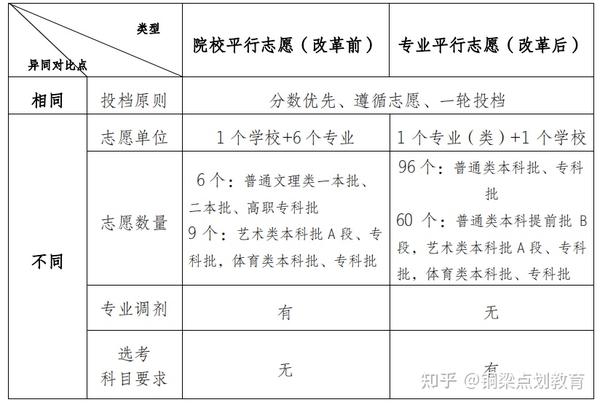 2021重庆高考分数线全解析：新手必看的填报攻略与避坑指南