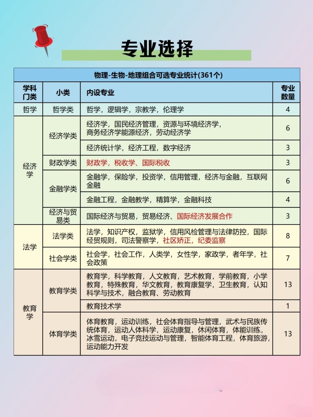 物生地选专业必看！2024最新攻略，这些专业闭眼冲不踩雷