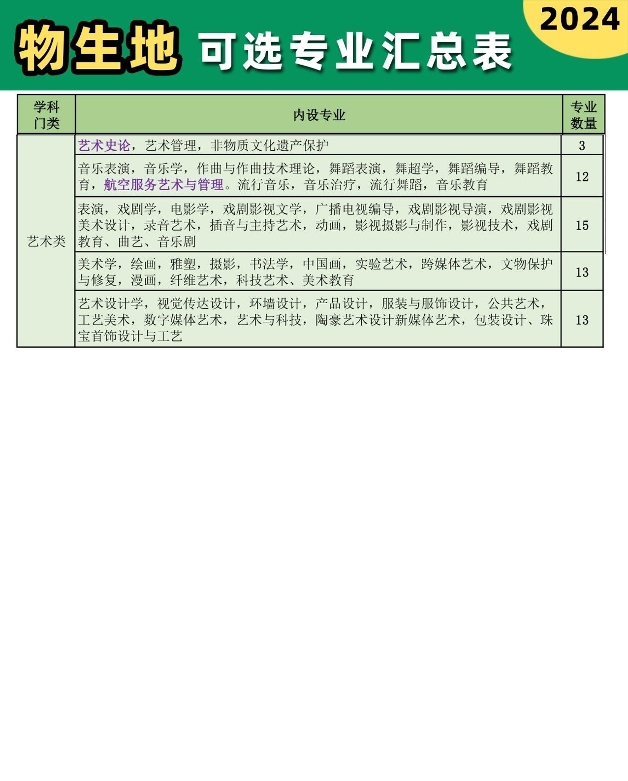 物生地选专业必看！2024最新攻略，这些专业闭眼冲不踩雷