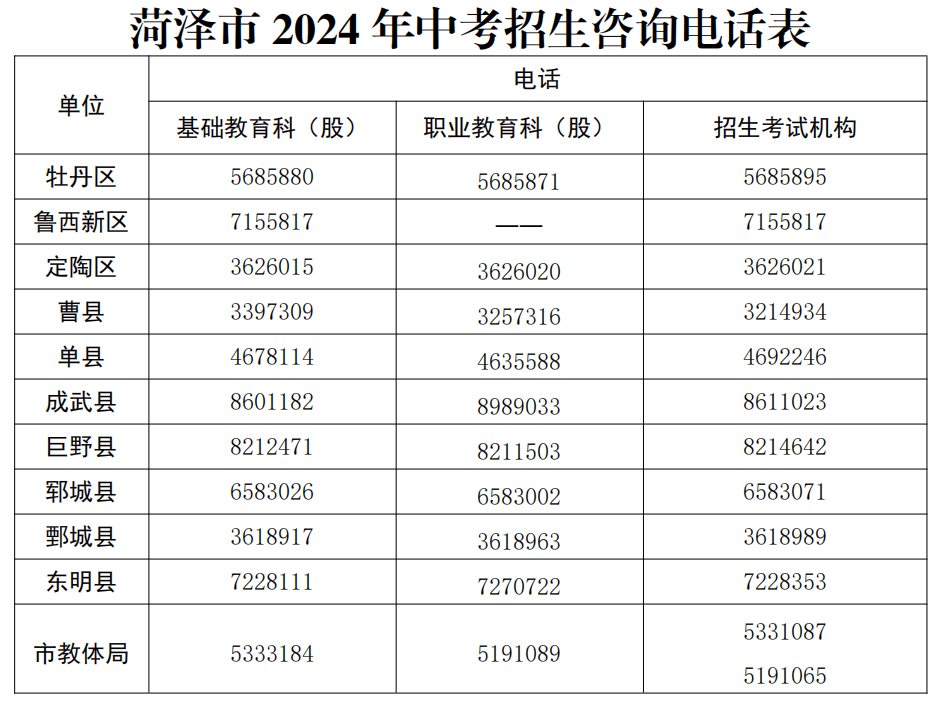 菏泽中招平台真的能帮孩子搞定升学吗？