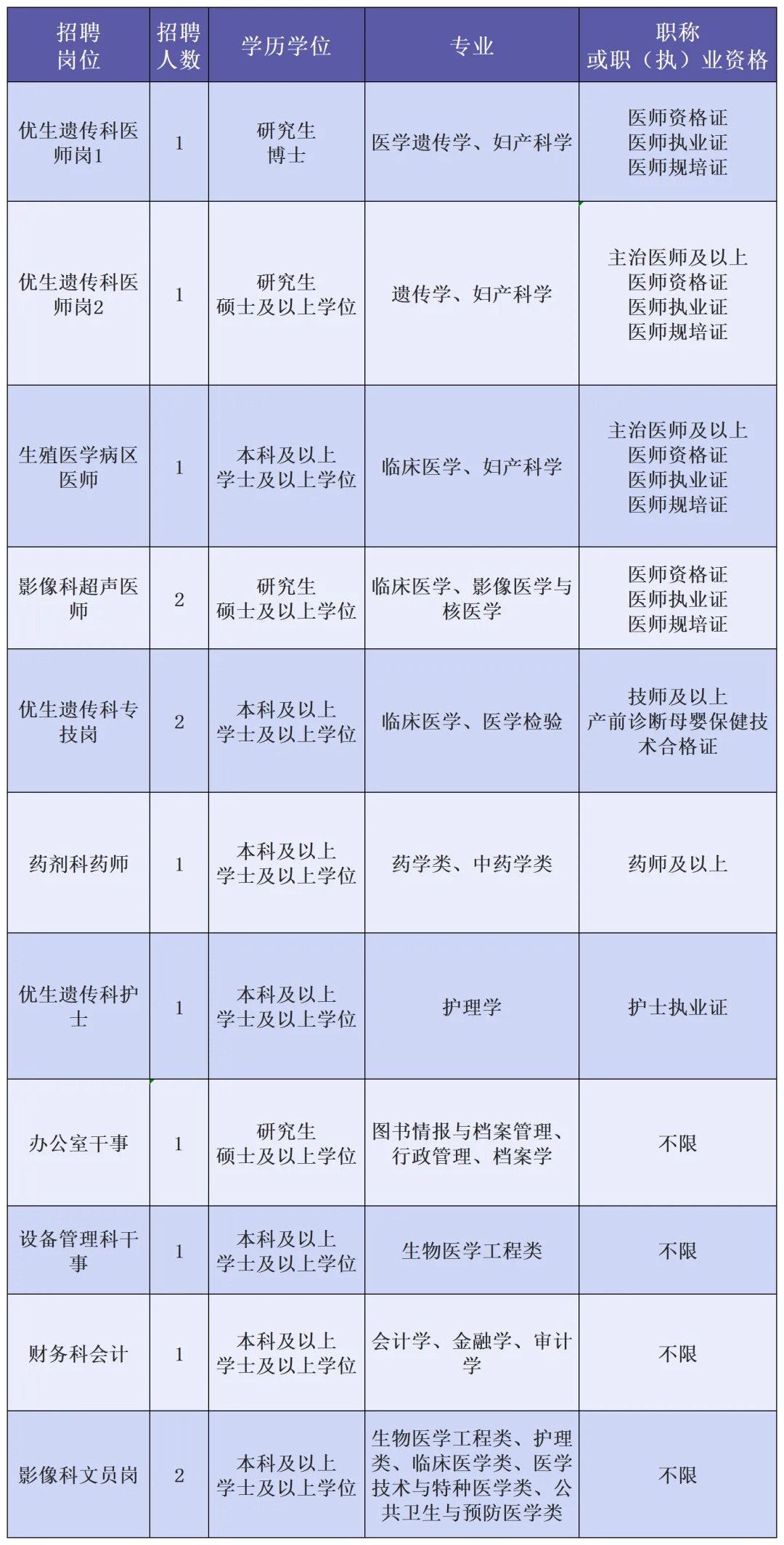 广西卫生管理干部学院怎么选专业,2024年报考必看,应届生、职场新人注意这3点