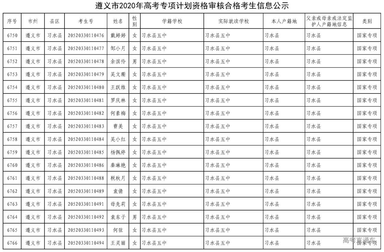 遵义市招生考试网到底怎么用？