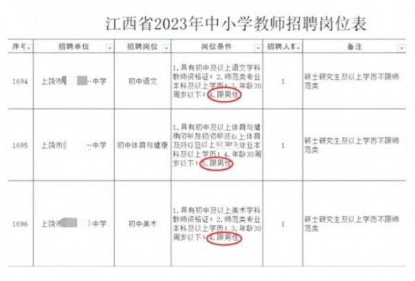 江西中考报名真的有那么多坑要躲吗？