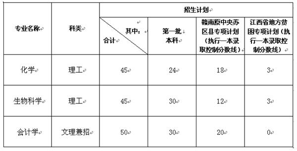 江西一本线2021：过线≠稳录取！这些坑千万别踩