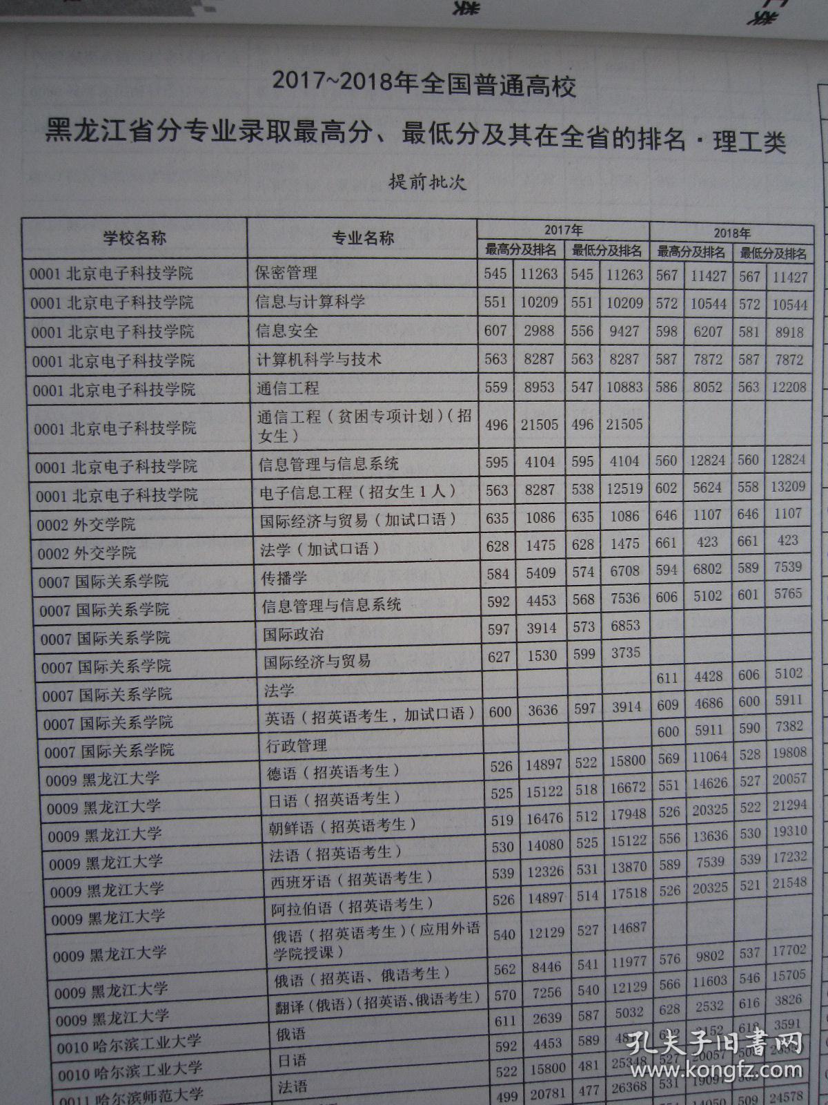 2014年黑龙江高考分数线全解析：这些数据决定你的志愿填报