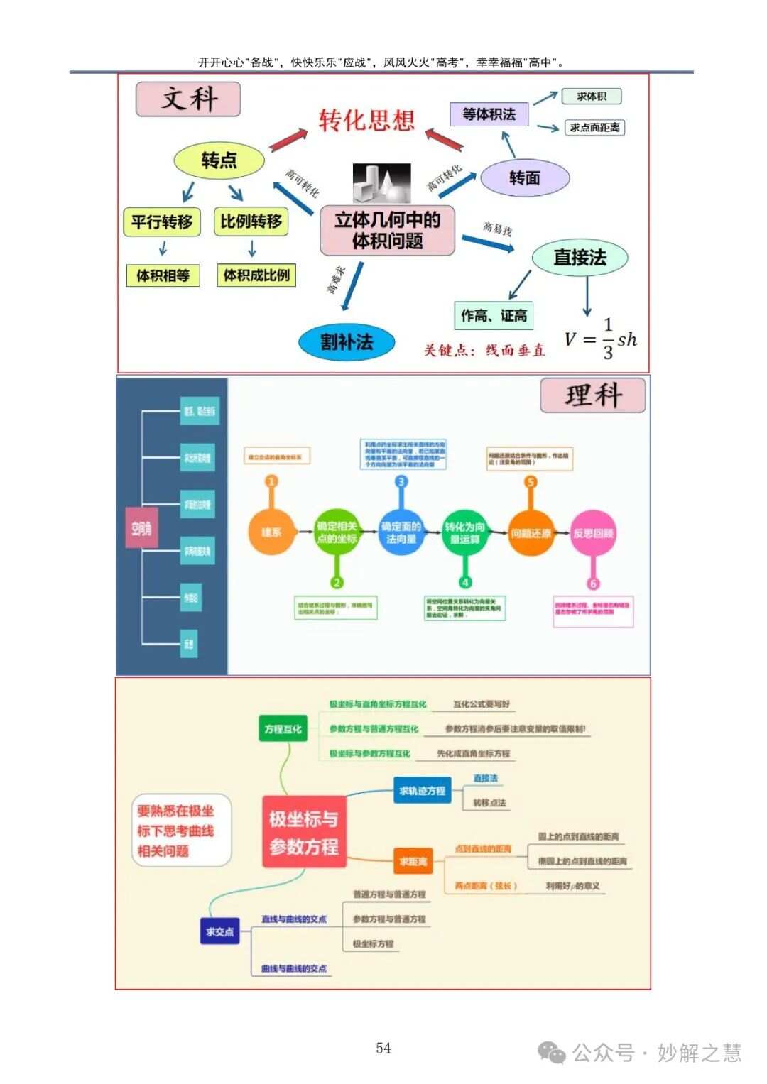 2024高考理综冲刺指南,高三生必看提分路线图