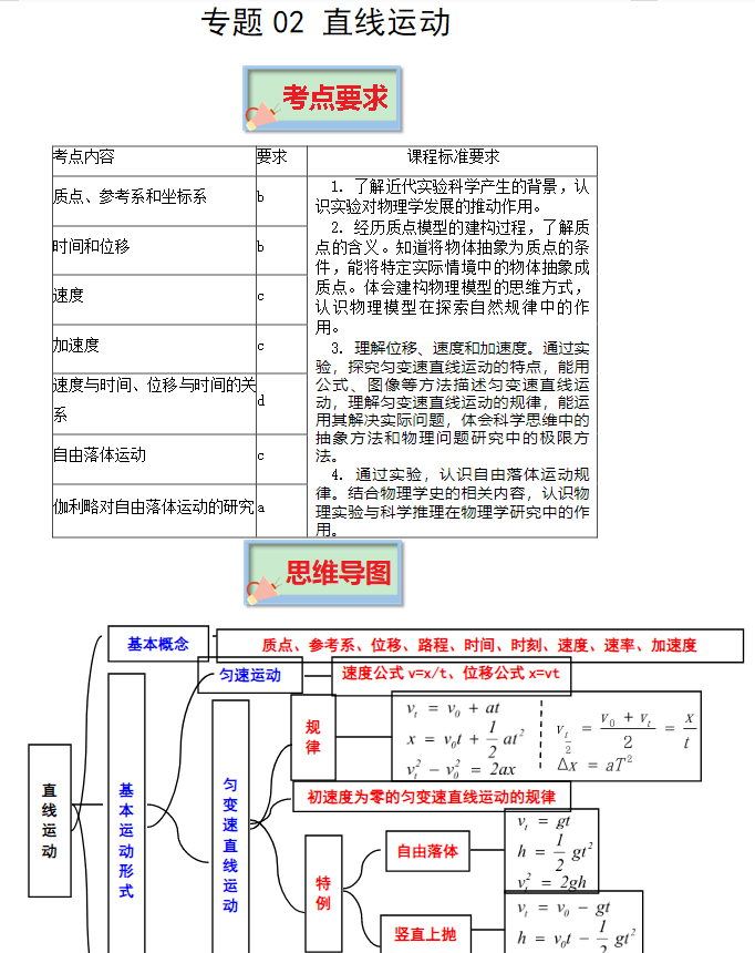 2024高考理综冲刺指南,高三生必看提分路线图