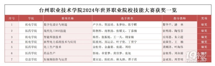 2024年台州职业技术学院官网入口权威指南,考生家长必看最新信息