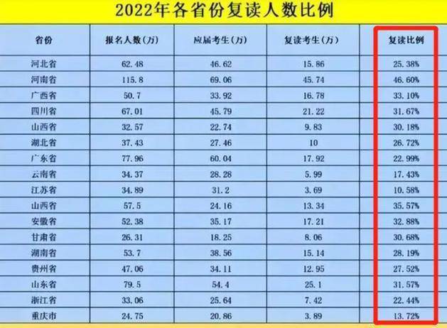 江西省2023年高考政策有哪些重大变化？