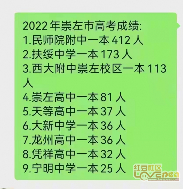 崇左市高中招生网到底该怎么用？