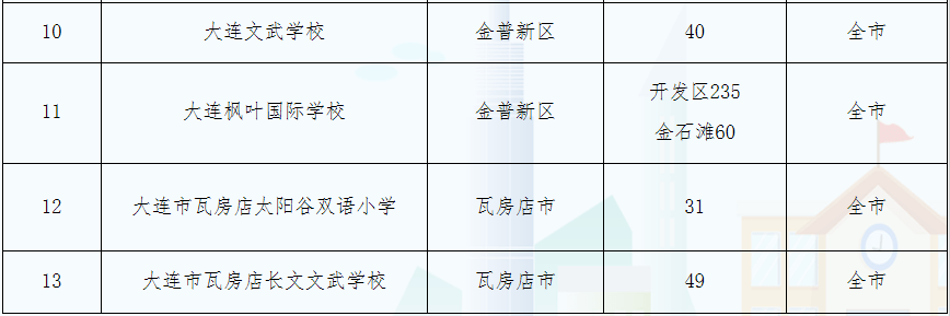 大连招生考试网到底怎么用？