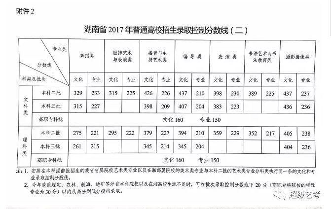 2012湖南高考分数线揭秘：这些数据如何影响你的志愿填报？