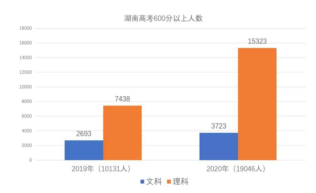 2012湖南高考分数线揭秘：这些数据如何影响你的志愿填报？