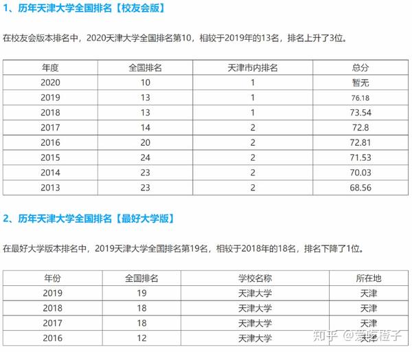 天津大学自主招生真的是普通学生的逆袭通道吗？