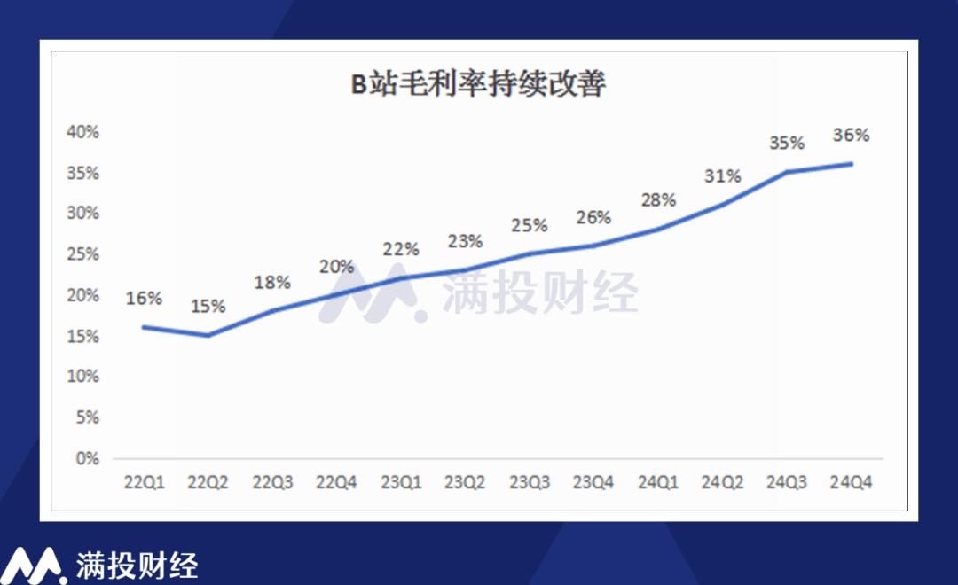 2024年利润率计算实战指南,创业者必看的财务秘籍,中小企业主必懂的盈利法则