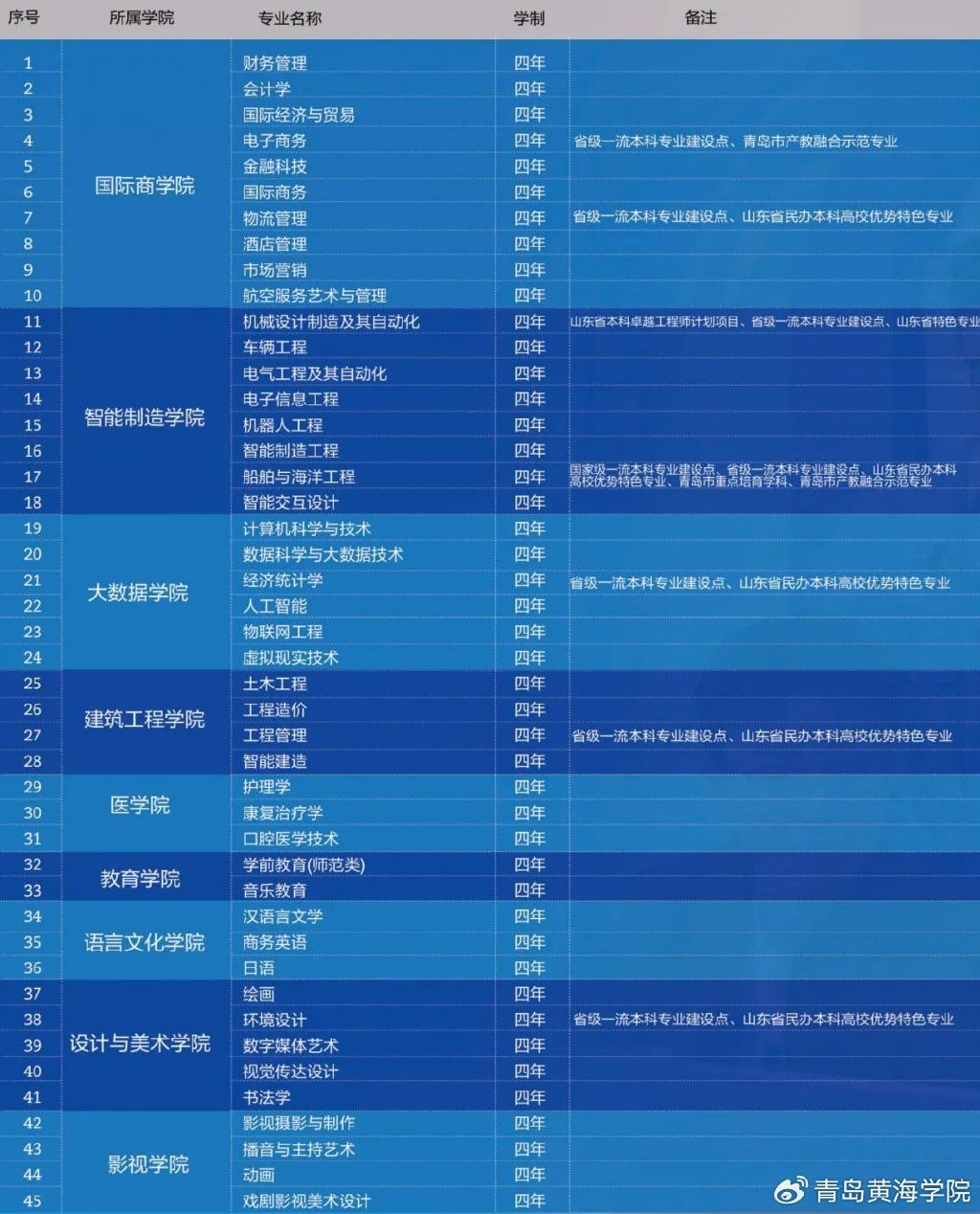 2024年青岛黄海学院学费揭秘,三分钟看懂新生怎么交钱最划算