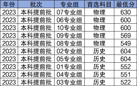 中央司法警官学院2024招生简章全攻略：一文搞懂报名流程+录取规则