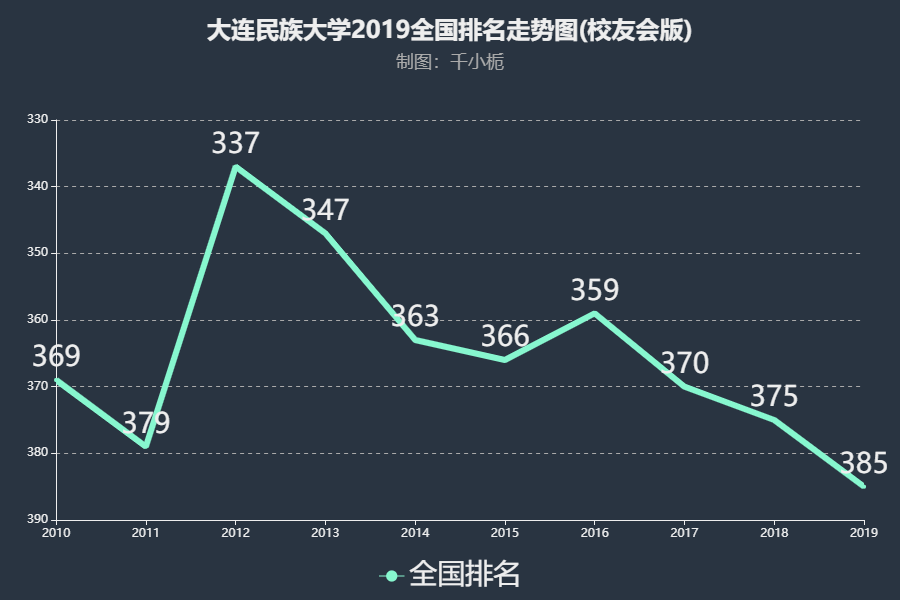 大连民族大学到底怎么样,值不值得报考,这些细节你必须了解