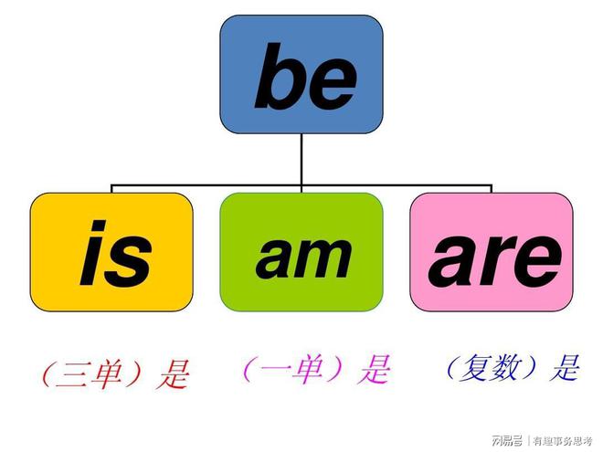 Be动词完全指南：英语小白必看的be动词使用宝典