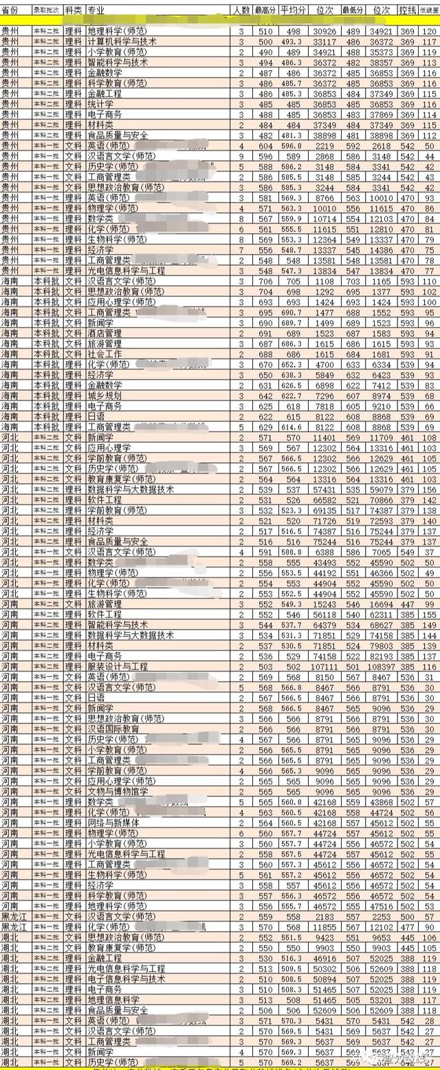 2019年重庆师范大学录取分数线解析，高考生必看数据对比