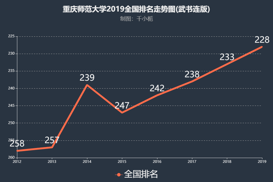 2019年重庆师范大学录取分数线解析，高考生必看数据对比