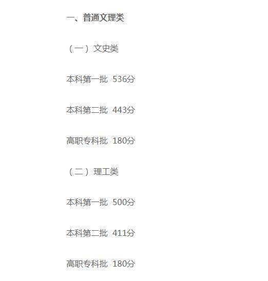 湖南省2020高考分数线全解析：志愿填报必看的5个黄金法则