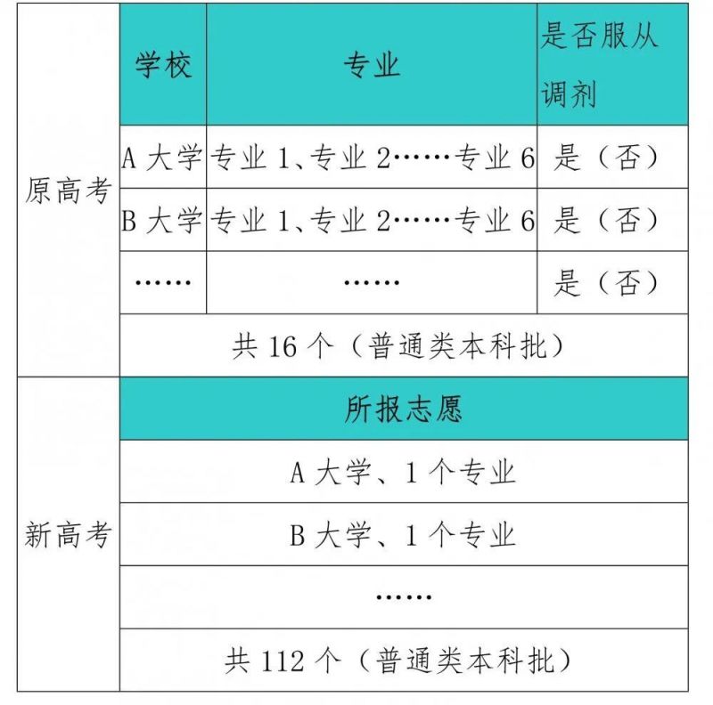 辽宁考生查分填志愿必须知道的网站是哪个？