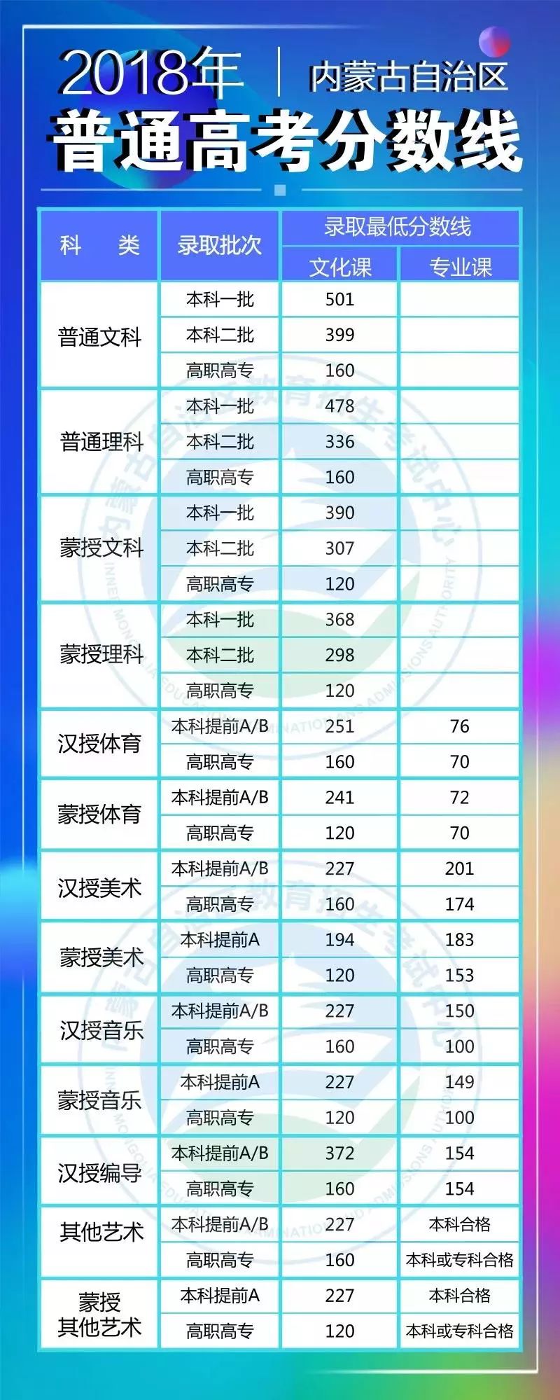 内蒙古高考查分需要避开哪些雷区？