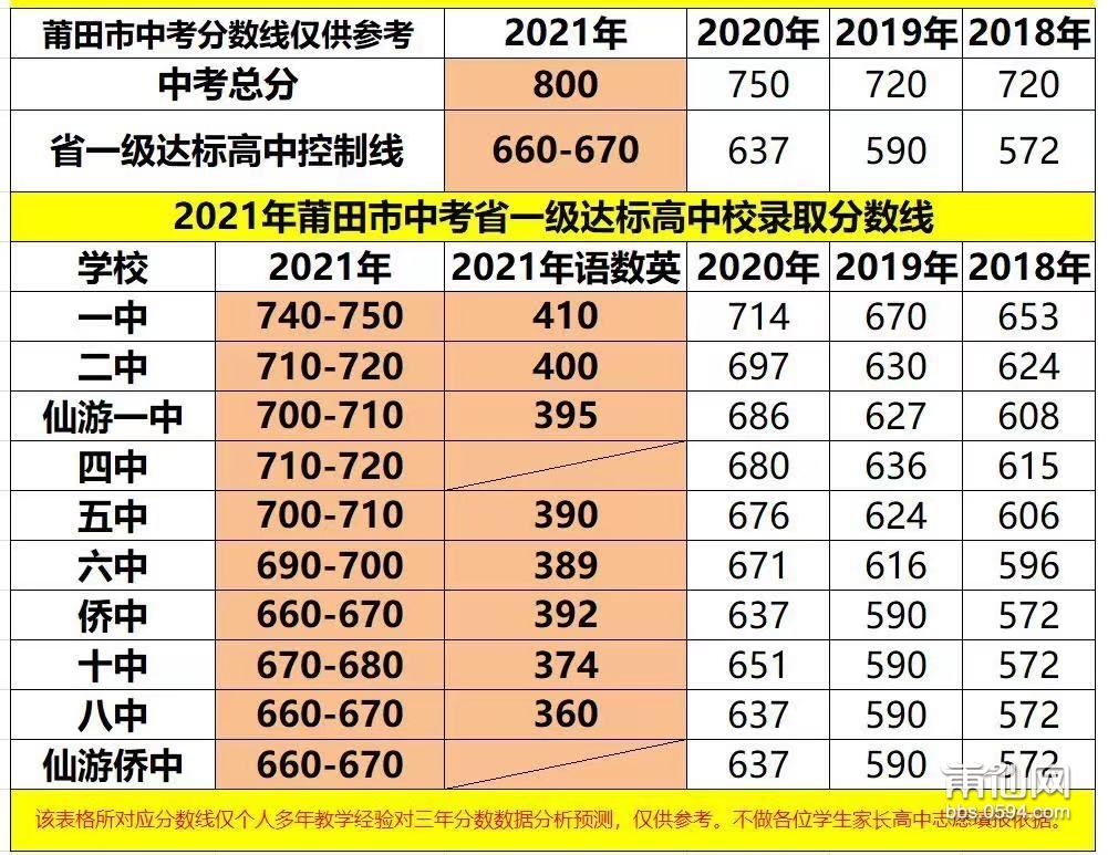 莆田中考中招网到底怎么用才不踩坑？