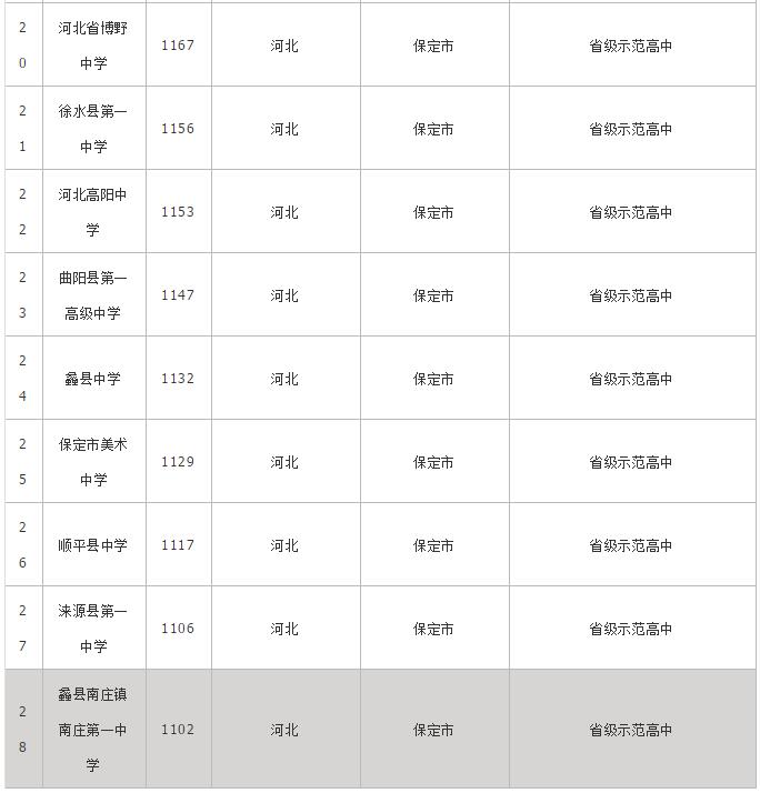 河北保定中考成绩到底怎么查？手把手教你搞定！