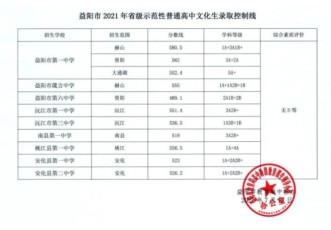 益阳中考成绩到底什么时候能查？