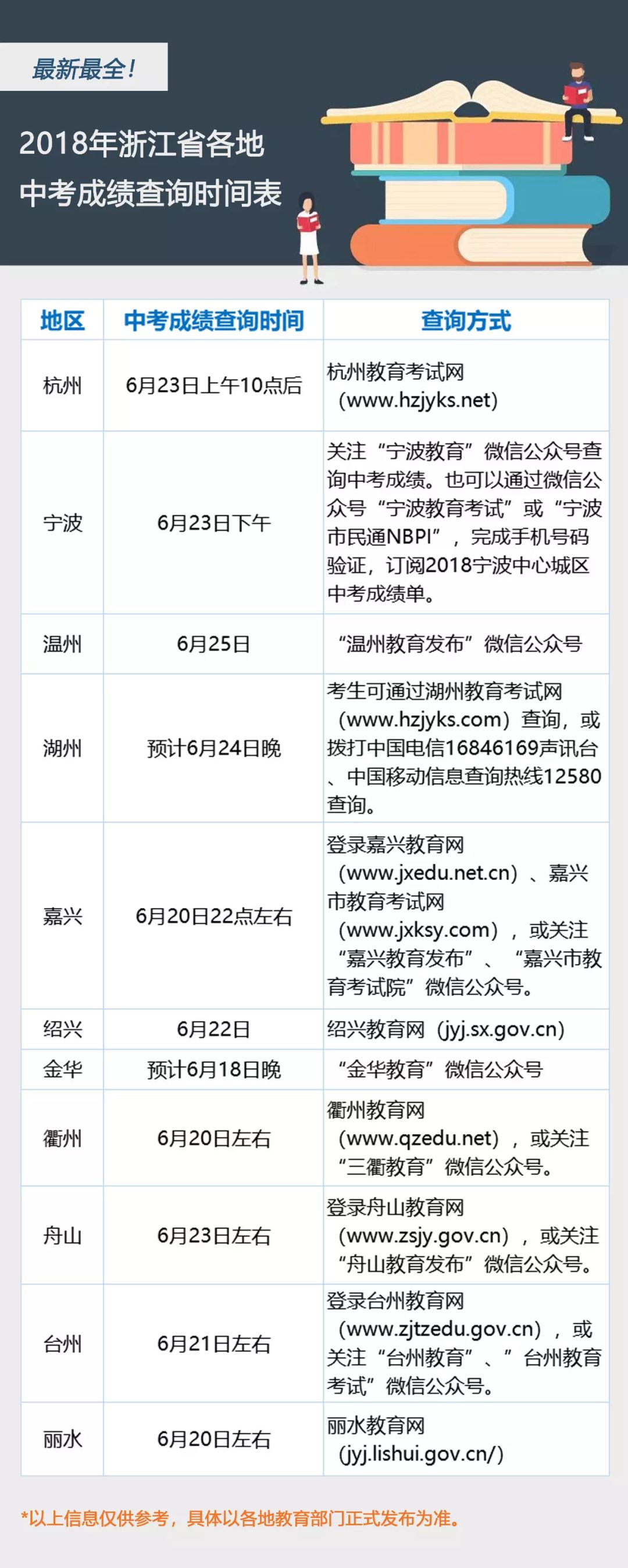 益阳中考成绩到底什么时候能查？