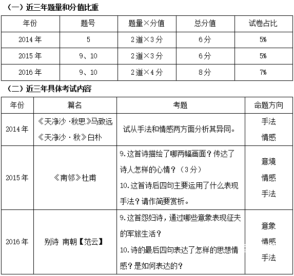 2011年安徽中考语文究竟难在哪？