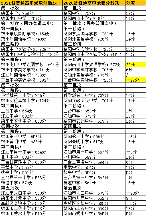 绵阳中考成绩到底怎么查？