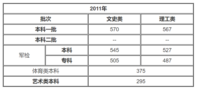 2018年山东高考分数线到底高不高？