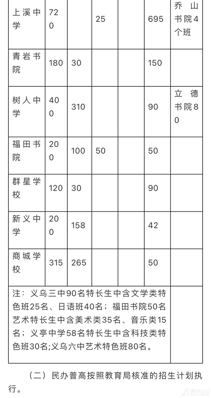 义乌中考到底藏着多少不为人知的规则？