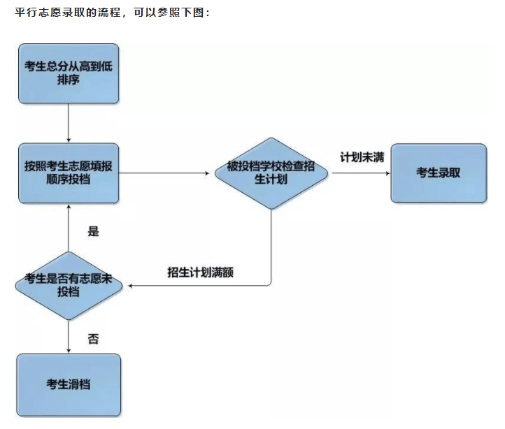 中考志愿填报系统到底该怎么用？