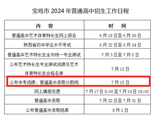 2022年陕西中考成绩什么时候能查到？