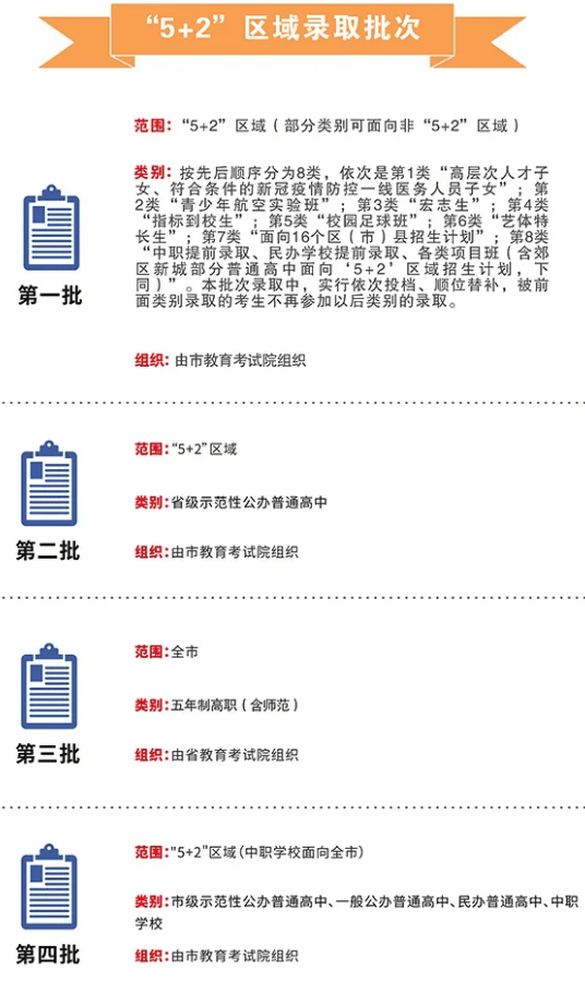 中考到底考什么？这些关键信息你必须知道！