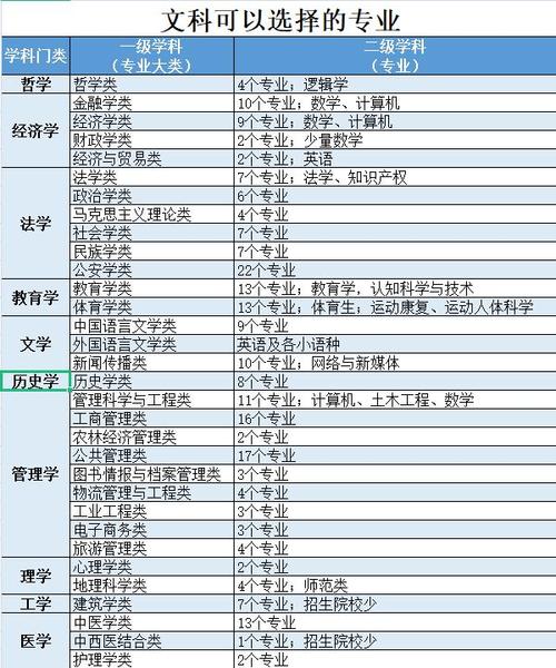 文科生热门专业怎么选？这8个方向让你就业不愁