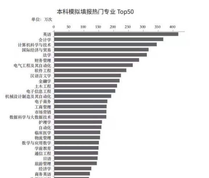 文科生热门专业怎么选？这8个方向让你就业不愁