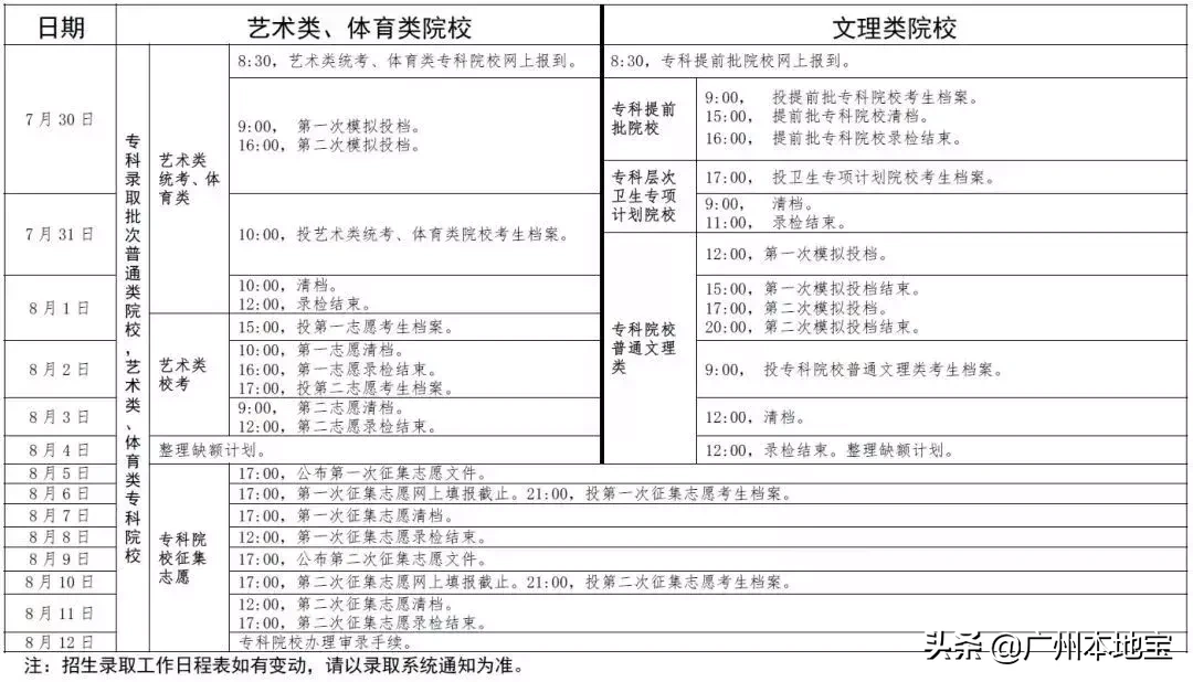 2014广东高考录取查询指南,如何快速获取录取结果,关键时间节点解析