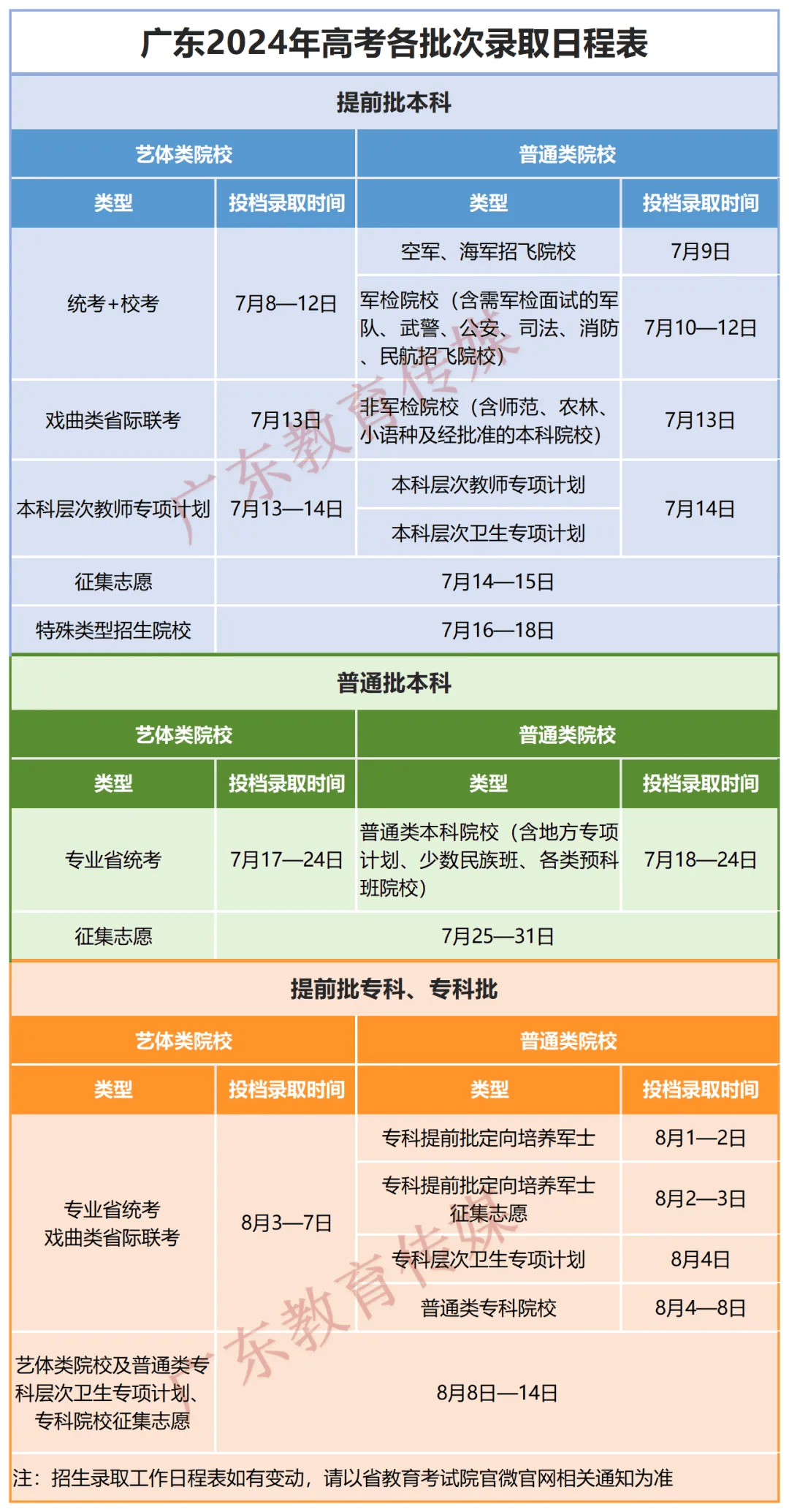 2014广东高考录取查询指南,如何快速获取录取结果,关键时间节点解析