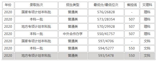 湘潭大学2021年高考录取分数线深度解读，这些关键数据决定你的志愿填报