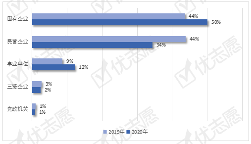 湘潭大学2021年高考录取分数线深度解读，这些关键数据决定你的志愿填报