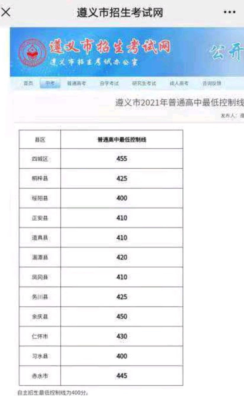 遵义市2021年中考录取分数线到底藏着什么秘密？